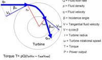 Euler's Turbine Equation for Waterwheels and Jet Engines