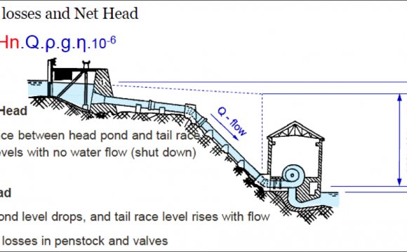 What Is Head In Hydro Power Plants Hydropower