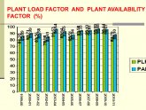 Plant availability factor