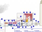 Schematic diagram of hydro power plant