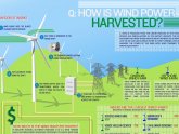 Wind energy advantages and disadvantages list