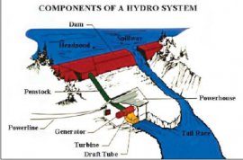 Hydrosystem Components